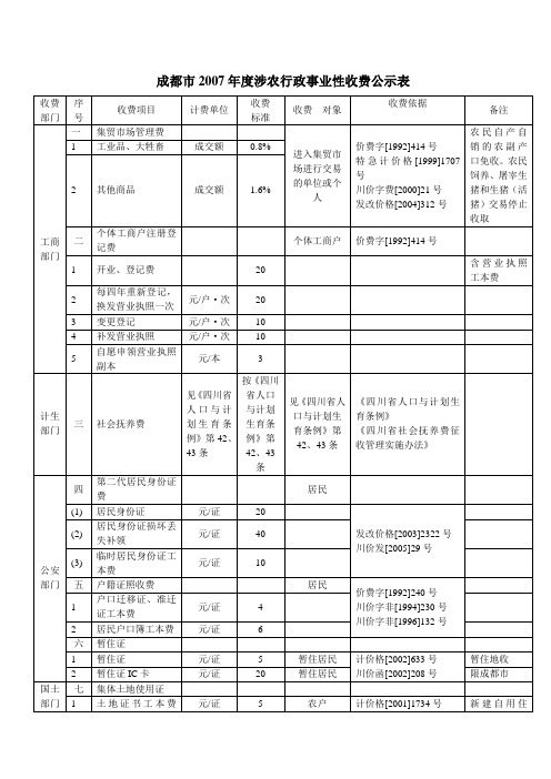 成都市2007年度涉农行政事业性收费公示表.