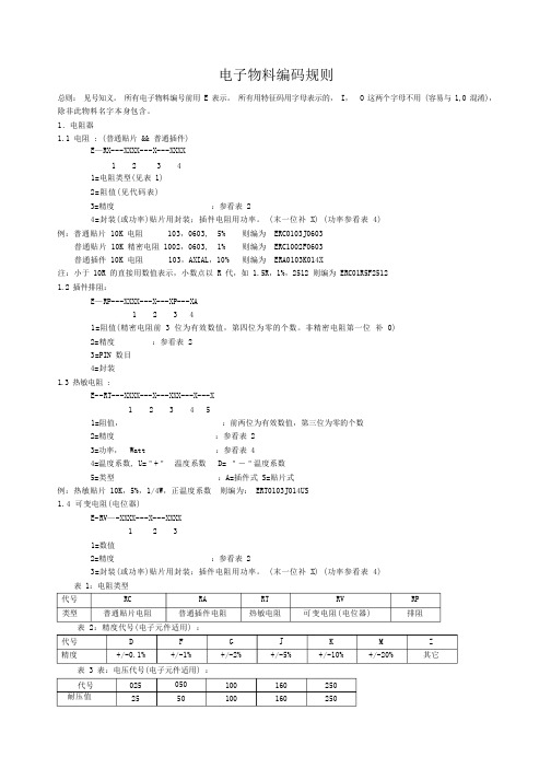 电子物料编码规则