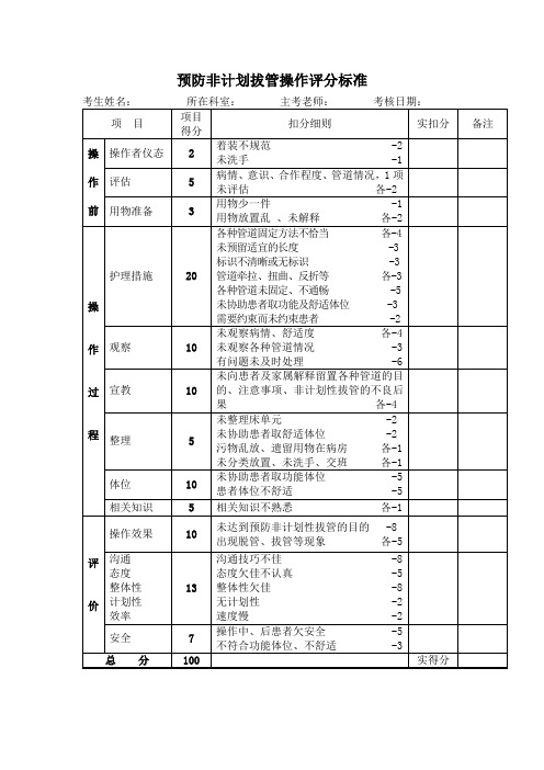 预防非计划性拔管评分标准