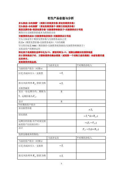 衍生产品估值与分析