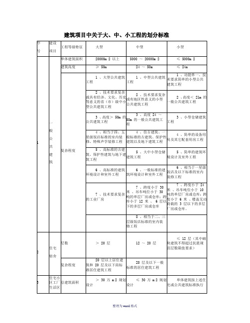 建筑项目中关于大、中、小工程的划分标准Word 文档