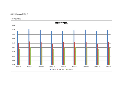 海澜之家201803最新财务分析