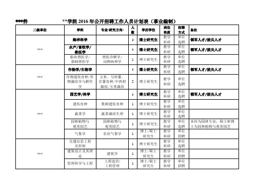 河北科技师范学院2016年公开招聘工作人员计划表【模板】