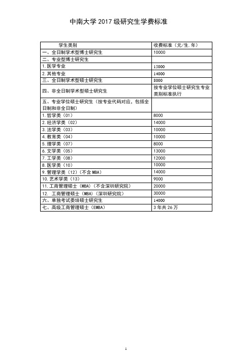 中南大学2017级研究生学费标准