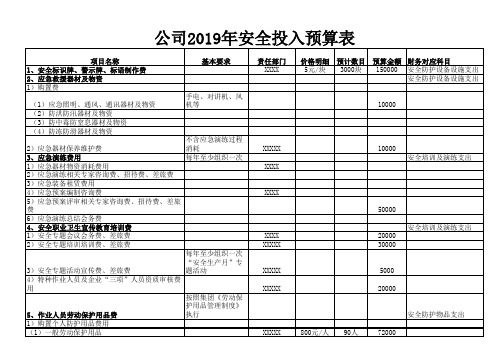 2019安全生产投入预算(完整)