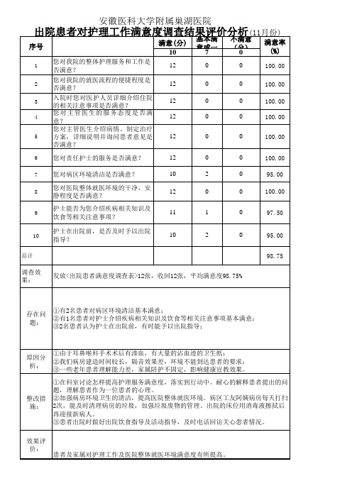 出院患者满意度效果评价分析  11月份