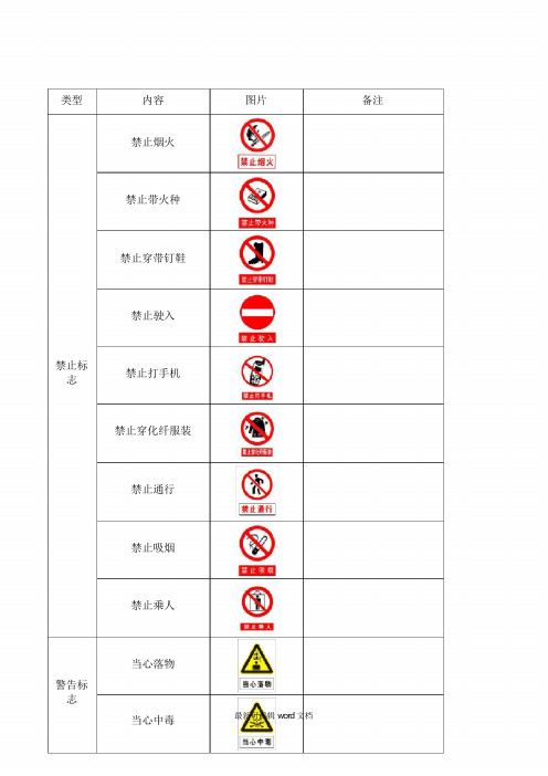 安全警示标志大全