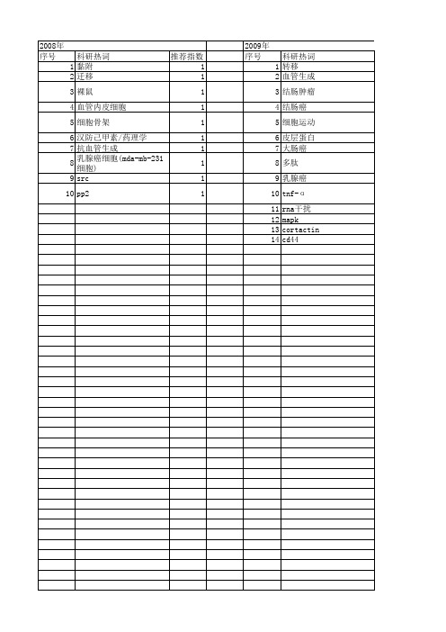 【江苏省自然科学基金】_癌细胞迁移_期刊发文热词逐年推荐_20140820