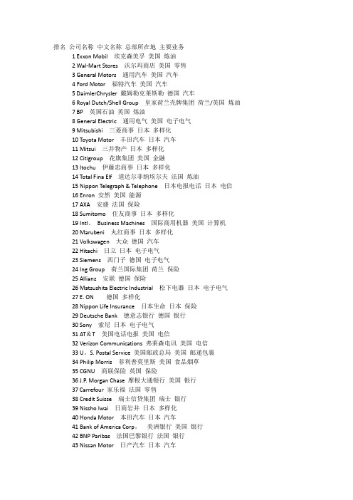 世界企业500强中英文对照