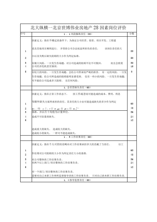 北大纵横—北京世博伟业房地产28因素岗位评价