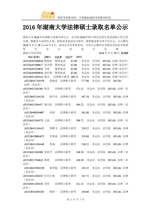 2016年湖南大学法律硕士录取名单公示