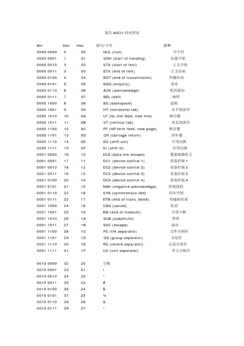 最全ASCII码对照表