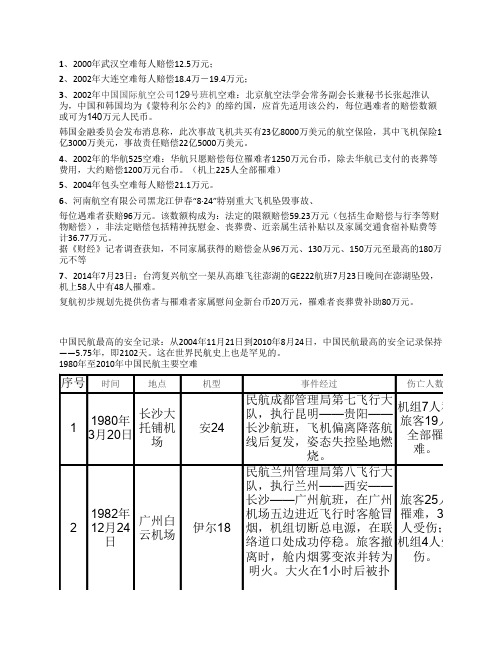 中国空难事件及赔偿数据