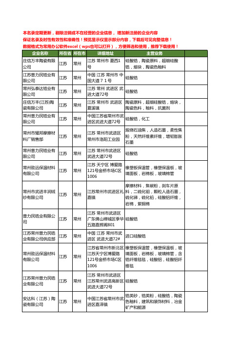 新版江苏省常州硅酸锆工商企业公司商家名录名单联系方式大全14家