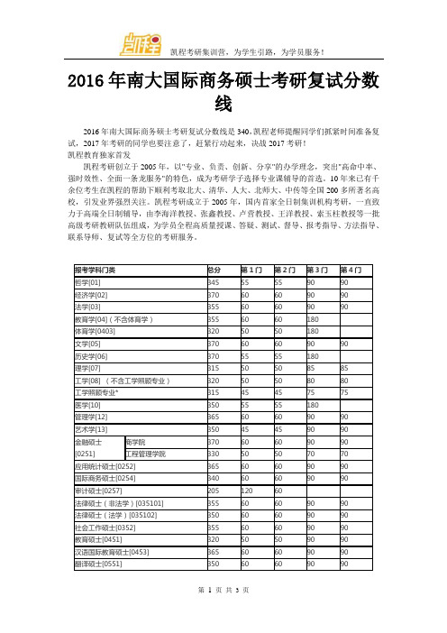 2016年南大国际商务硕士考研复试分数线