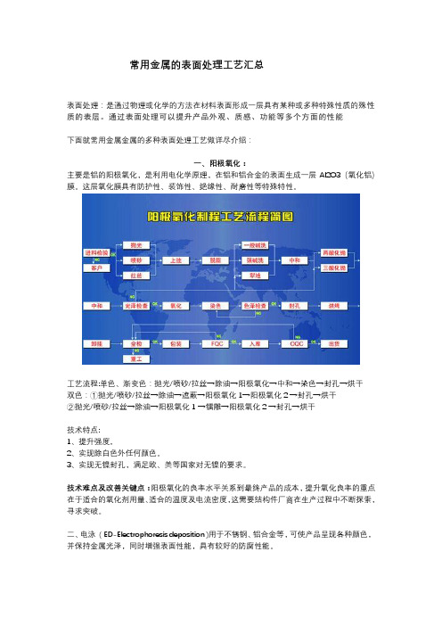 常用金属的表面处理工艺汇总