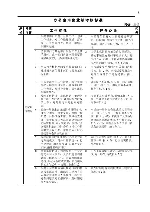 绩效考核评分指标.doc