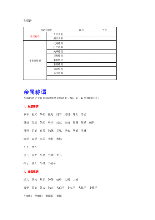 交际中的语言运用---称谓词