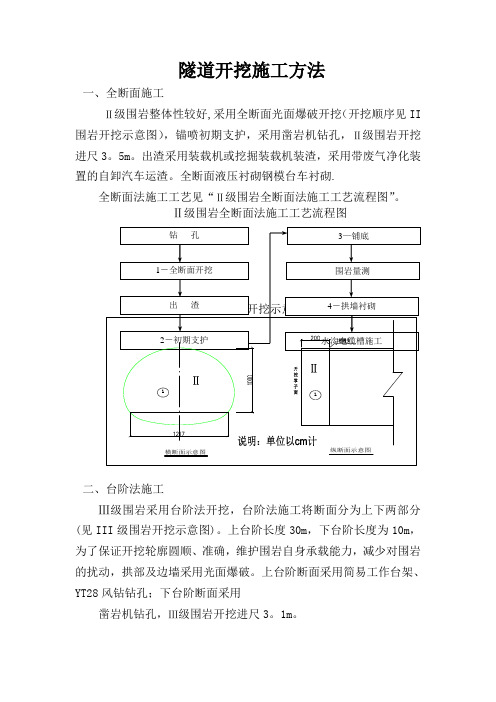 隧道施工方法及工艺流程.介绍