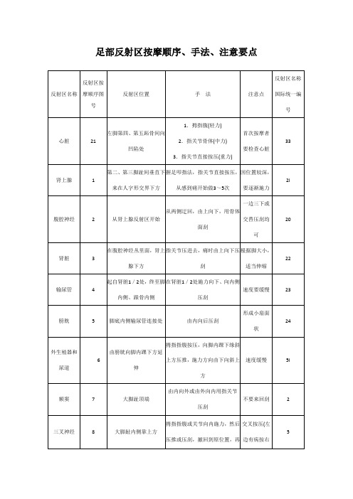 足部反射区按摩顺序、手法、注意要点