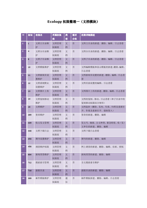 泛微Ecology权限整理大全,相当全