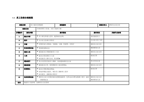 有限公司员工住宿办理流程关键节点标准