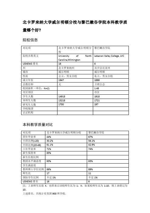 北卡罗来纳大学威尔明顿分校与黎巴嫩谷学院本科教学质量对比