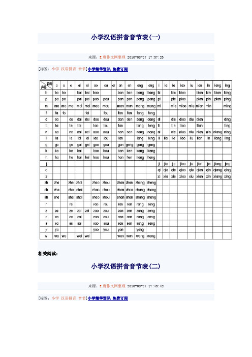 小学汉语拼音音节表、部首、常见量词等