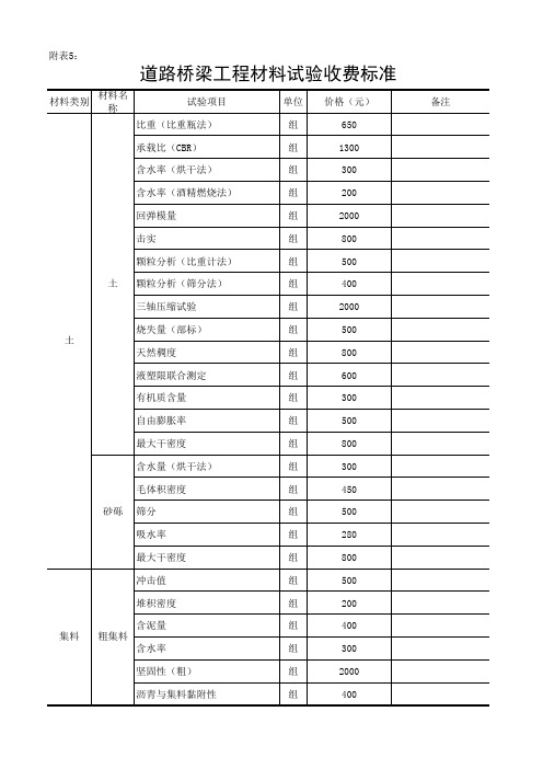 北京市道路桥梁工程试验检测收费标准