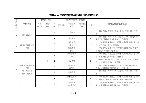 2014云南西双版纳事业单位考试职位表