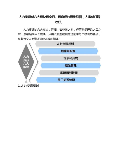 人力资源部六大模块最全面、最直观的思维导图，人事部门请收好。