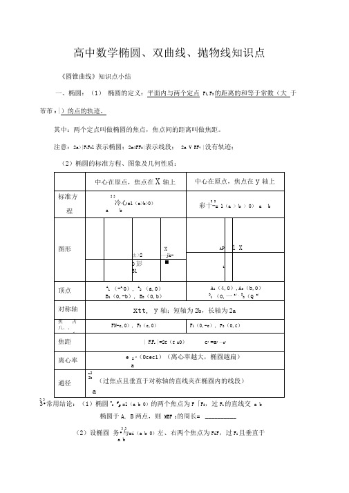 高中数学椭圆、双曲线、抛物线知识点