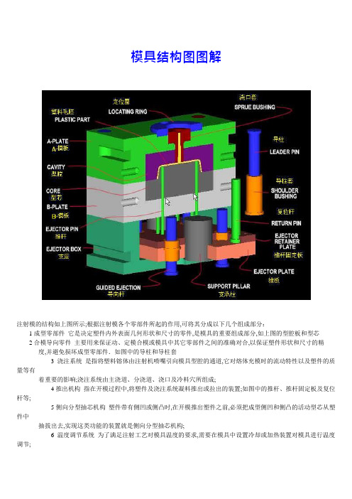 模具结构图解