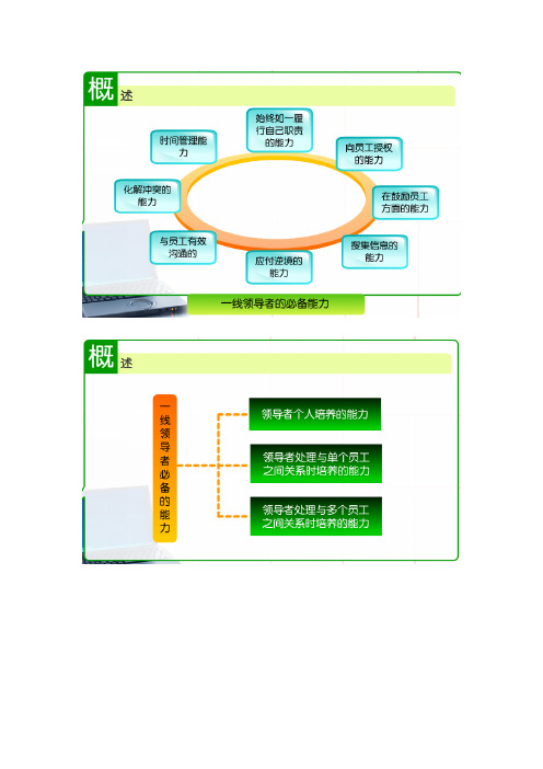 培养一线经理的基本能力