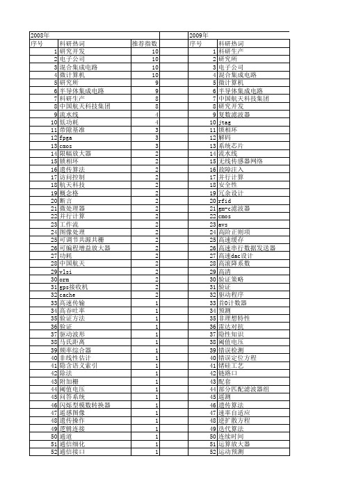 【微电子学与计算机】_研究所_期刊发文热词逐年推荐_20140725