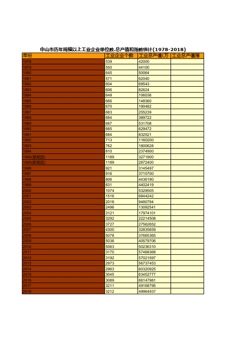 中山市社会经济发展统计年鉴指标数据：历年规模以上工业企业单位数.总产值和指数统计(1978-2018)