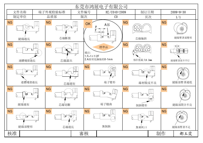 C-040端子外观检验标准