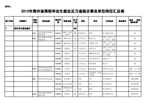 级企事业单位挂网