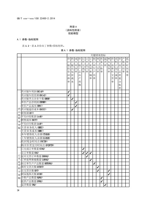 自动化系统与集成 制造供应链关键绩效指标效能模型