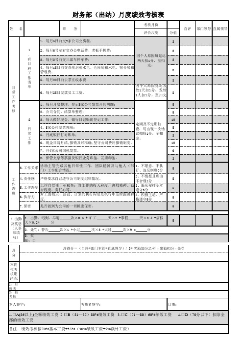 财务部(出纳)月度绩效考核表