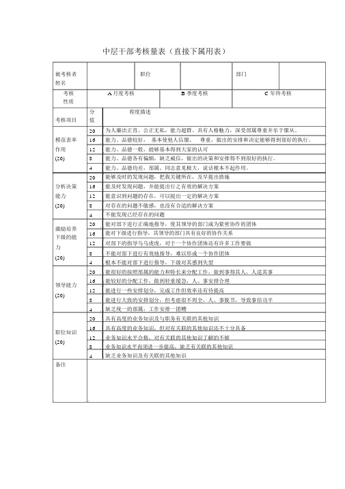 中层干部考核量表(直接下属用表)