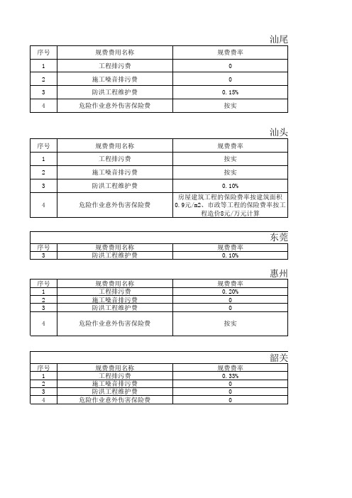 2017广东各地规费费率