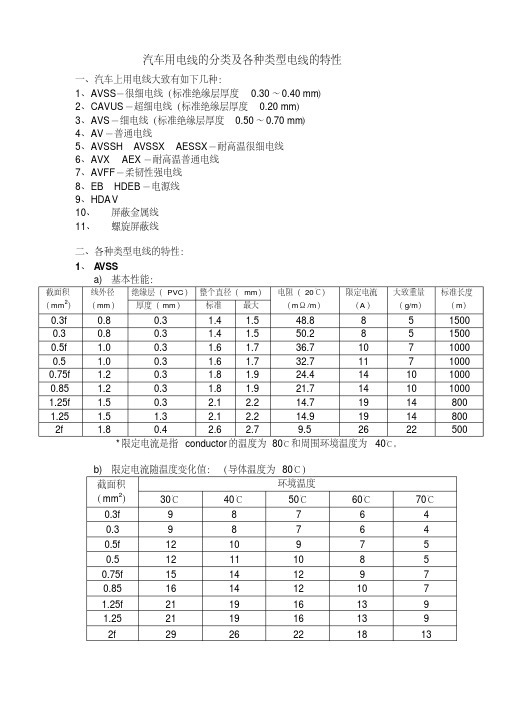 汽车用电线的分类及各种类型电线的特性---001-精选.pdf