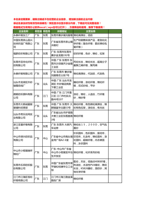 新版广东省锦纶纤维工商企业公司商家名录名单联系方式大全19家