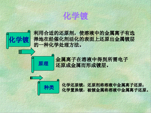 化学镀及化学转化膜