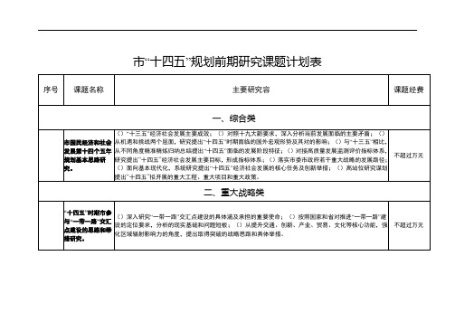 淮安市十四五规划前期研究课题计划表