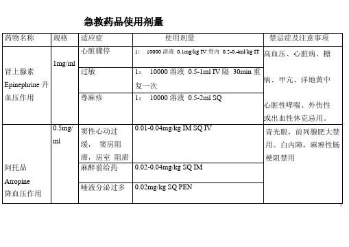 宠物急救药品使用剂量