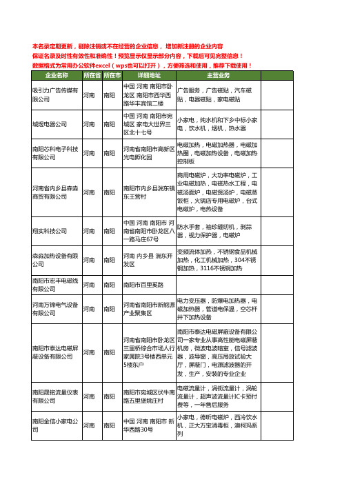 新版河南省南阳电磁工商企业公司商家名录名单联系方式大全49家