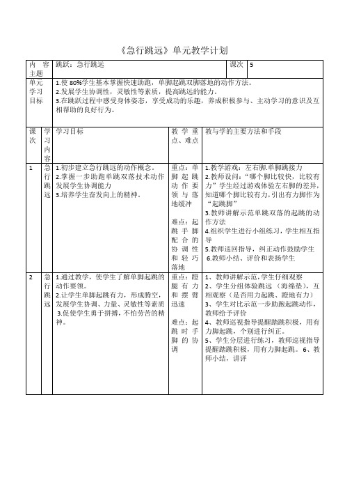 急行跳远单元计划