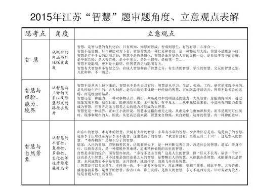 2015年江苏高考作文智慧题审题与分析